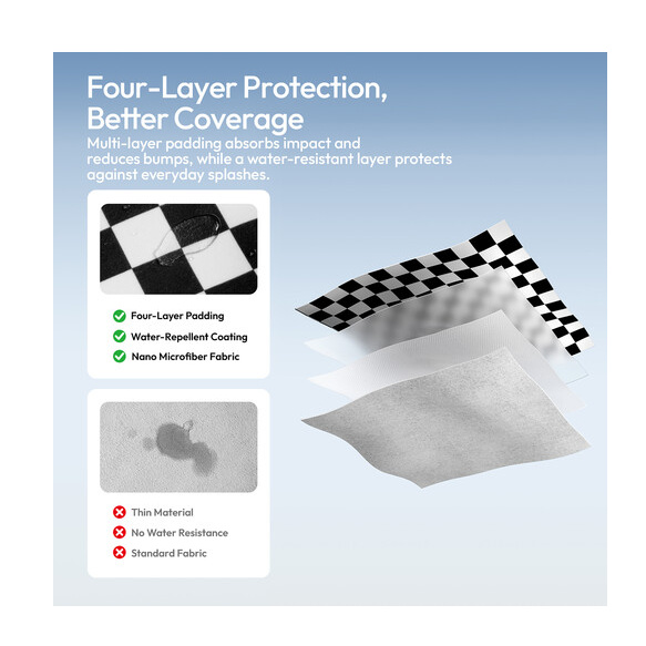 Ulanzi CA02 Magic Camera Wrap – Four layers of protection