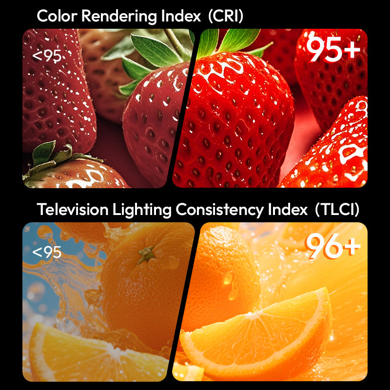 Ulanzi C60 60W Bi-Color Video Light – True colours: CRI ≥95, TLCI ≥96