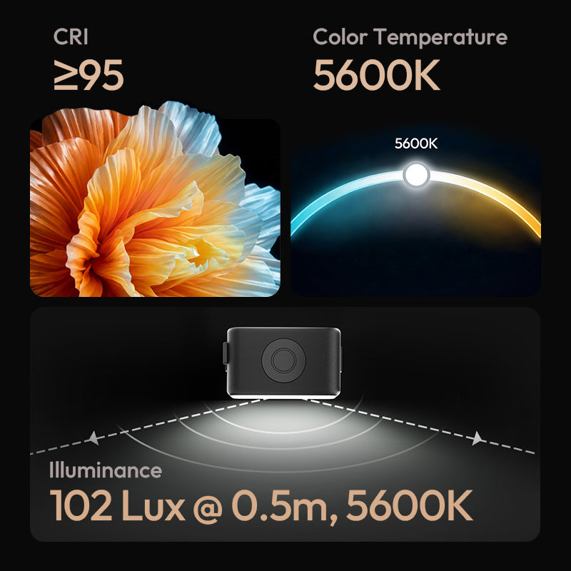 Ulanzi LM24 rychloupínací mini světlo II – 5600 K daylight, CRI ≥ 95