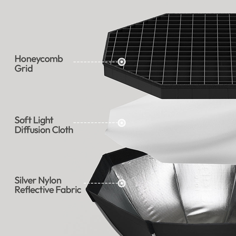 Ulanzi FOLD QS80 softbox 80 cm Bowens – Grid, diffusion cloth and reflective layer