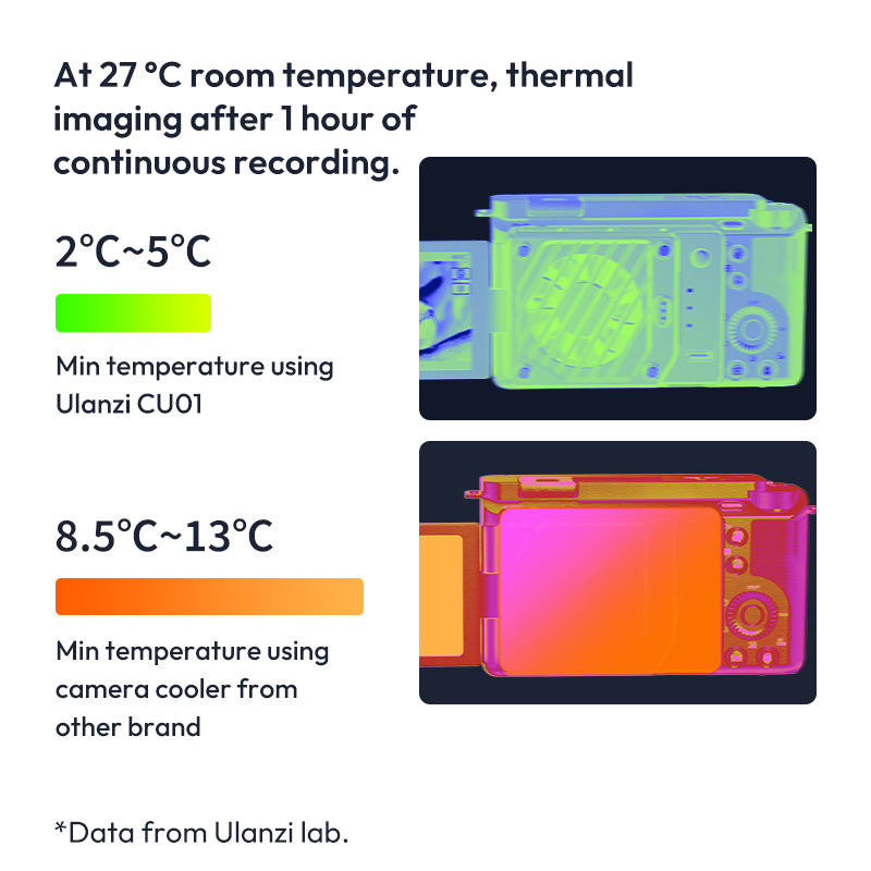 Ulanzi CU01 Thermostatic Semiconductor Cooler – The difference after an hour of recording