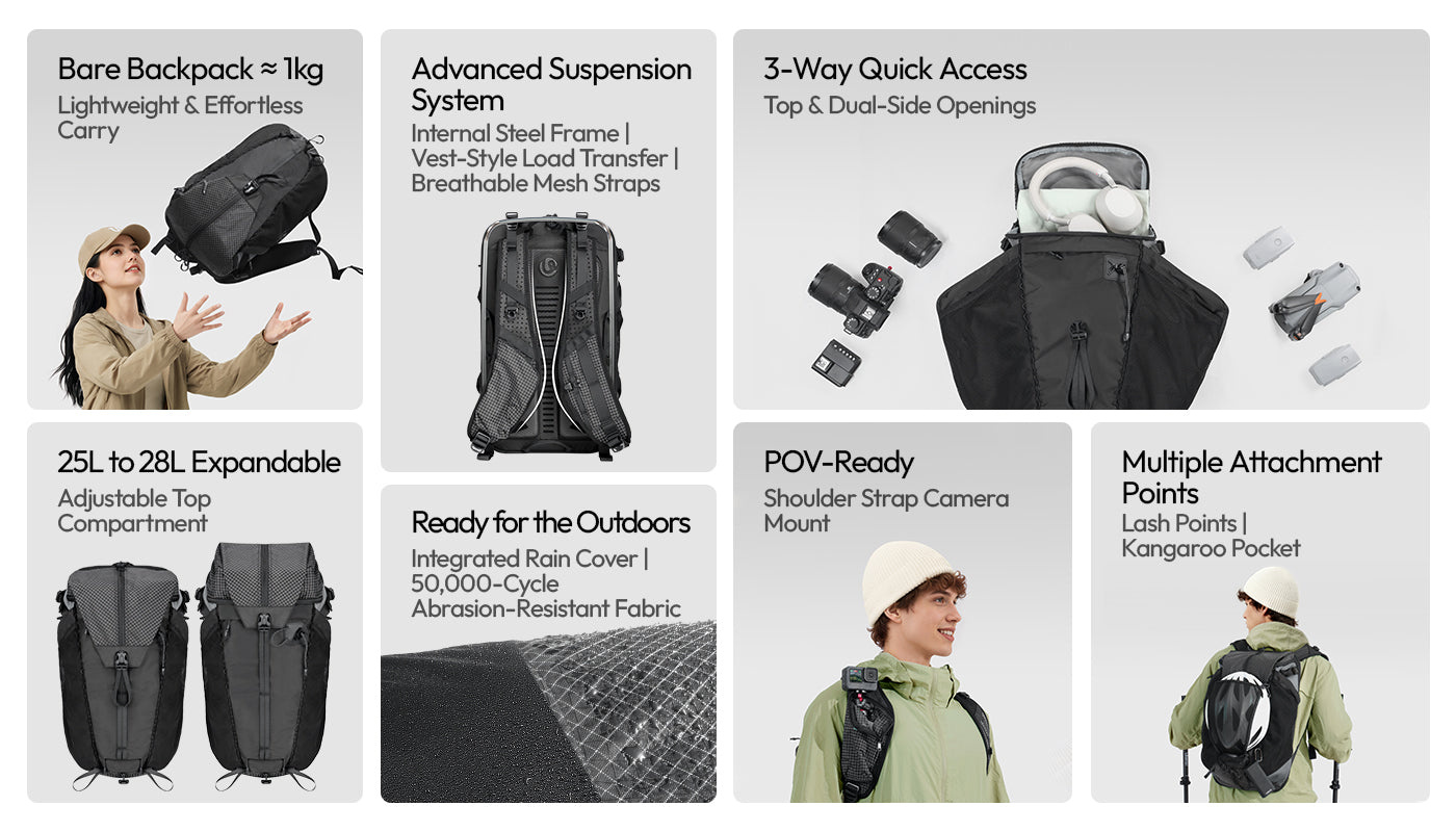 Ulanzi TP01 Travel Photography Backpack 25L – TP01 at a glance