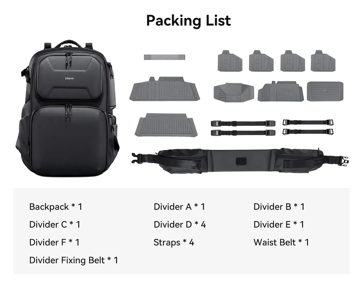 Ulanzi BP10 Hardshell Camera Backpack – What is in the box