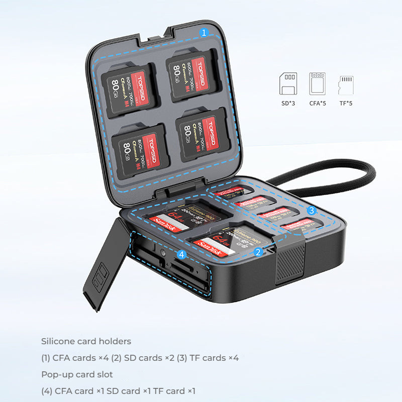 Ulanzi CRC10 čtečka karet s pouzdrem – Storage for 13 cards
