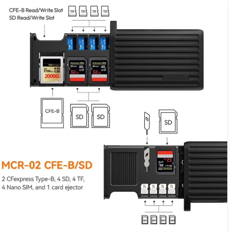 Ulanzi MCR-02 – Dual-sided storage for 14 cards
